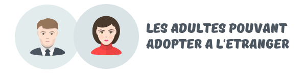 adoption internationale